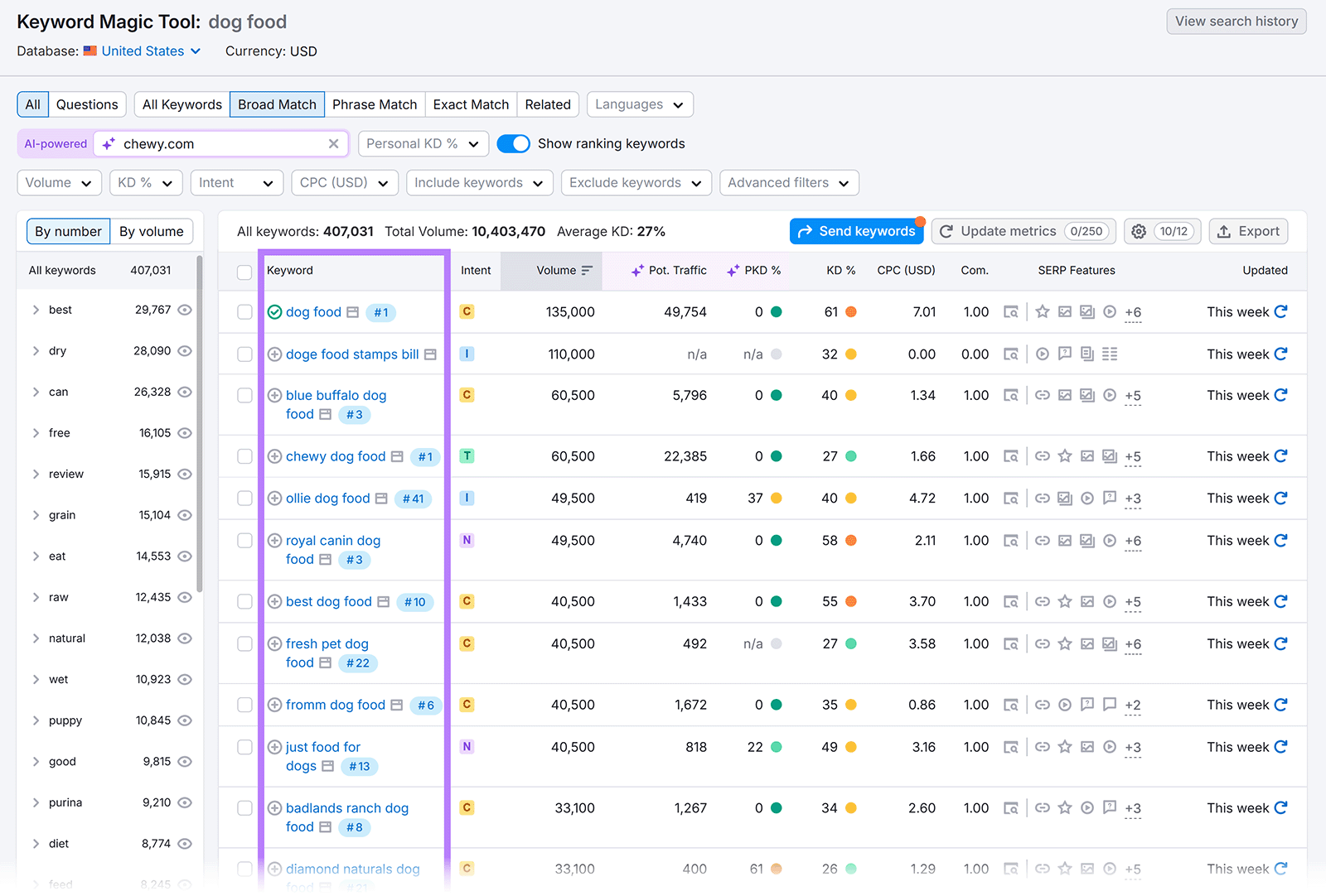 What Is Organic SEO? And How to Get Started in 2025 6 Keyword Magic tool results table with Keyword column highlighted