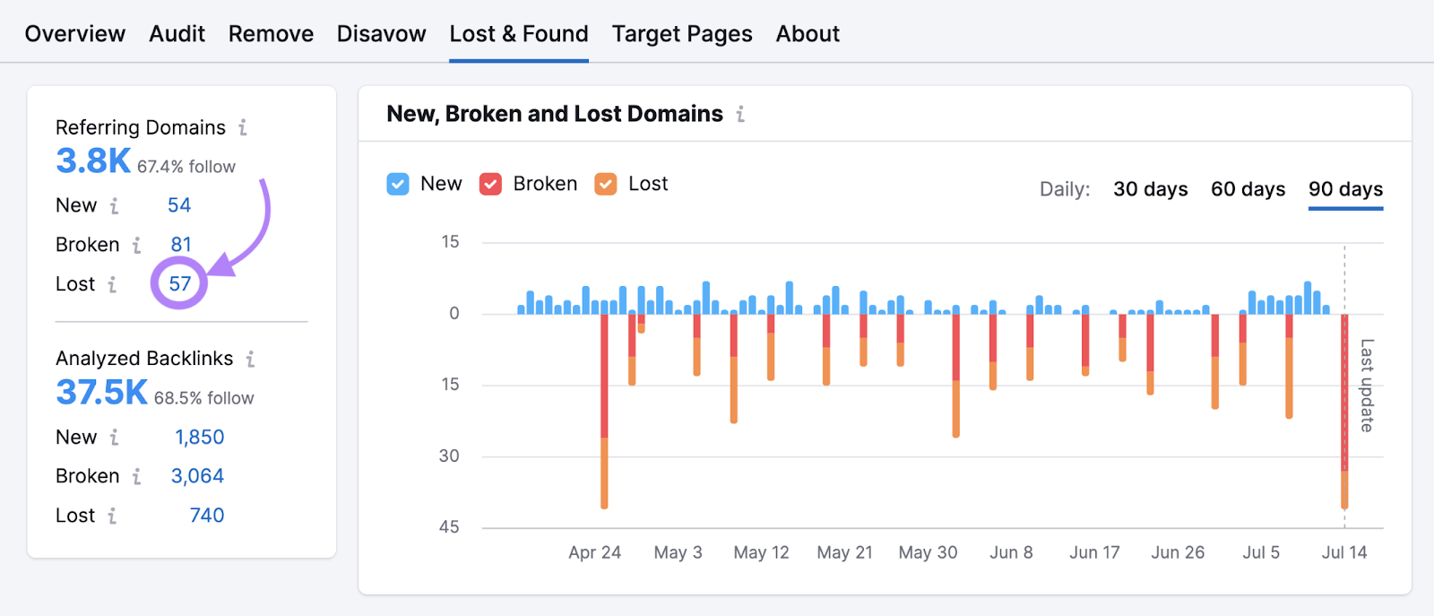 number for lost referring domains highlighted