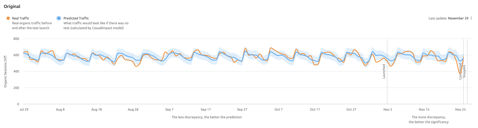  SEO A/B Split Testing 101. Image 2