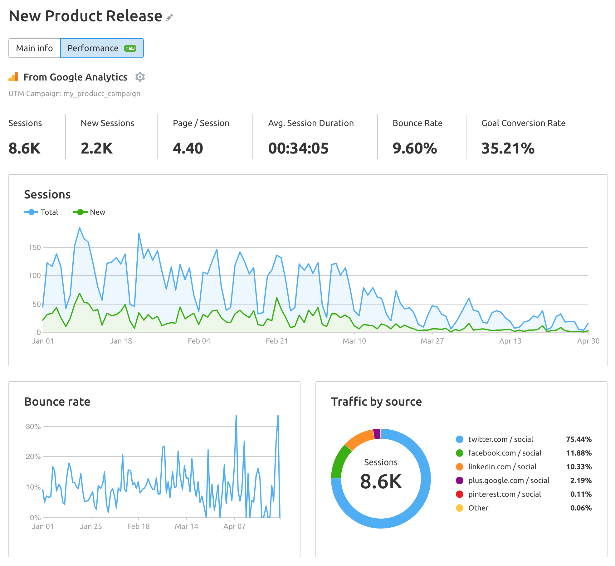 Tracking UTM in Marketing Calendar tool