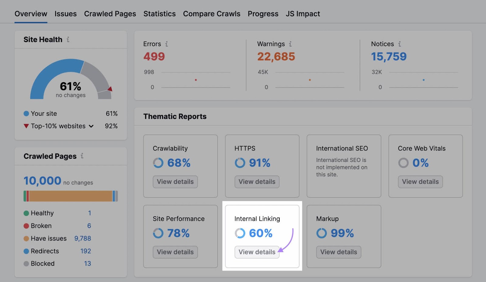 "Internal Linking" box highlighted on the Site Audit overview dashboard