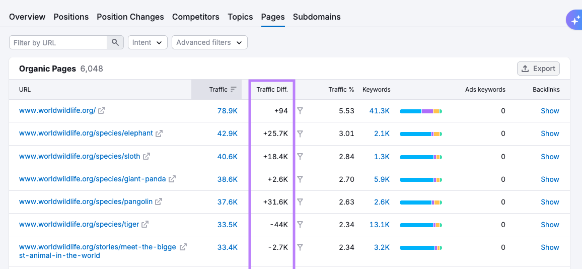 Using Pages in Organic Research to review pages with traffic loss