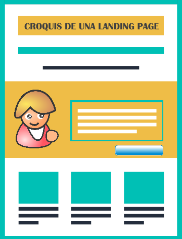 Partes de contenido y diseño de una Landing Page
