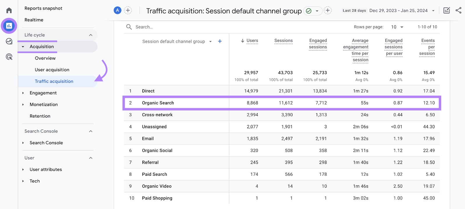 “Traffic acquisition” report in Google Analytics 4