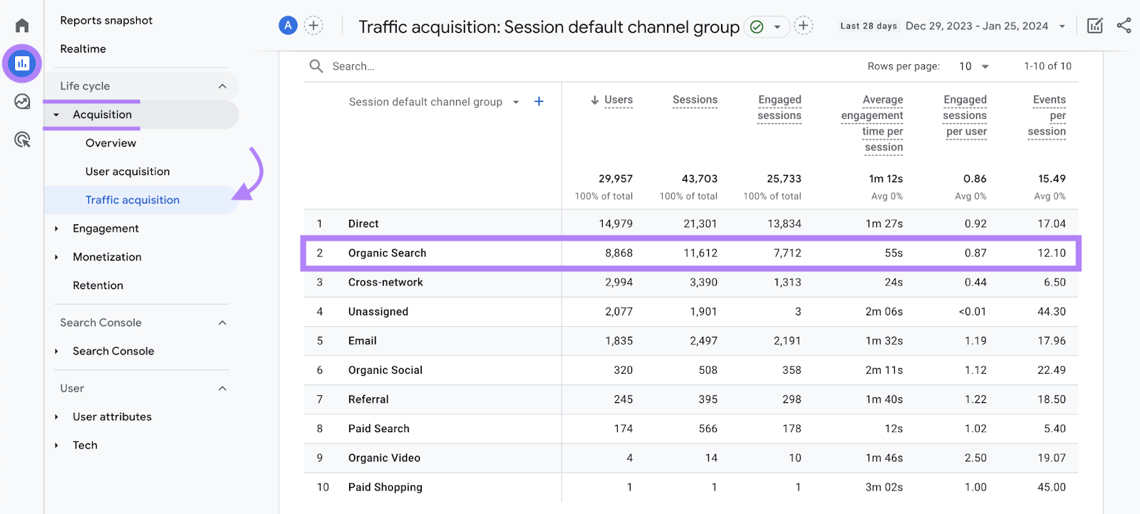 “Traffic acquisition” study  successful  Google Analytics 4