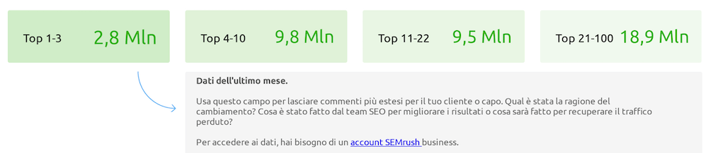 report posizioni SEO