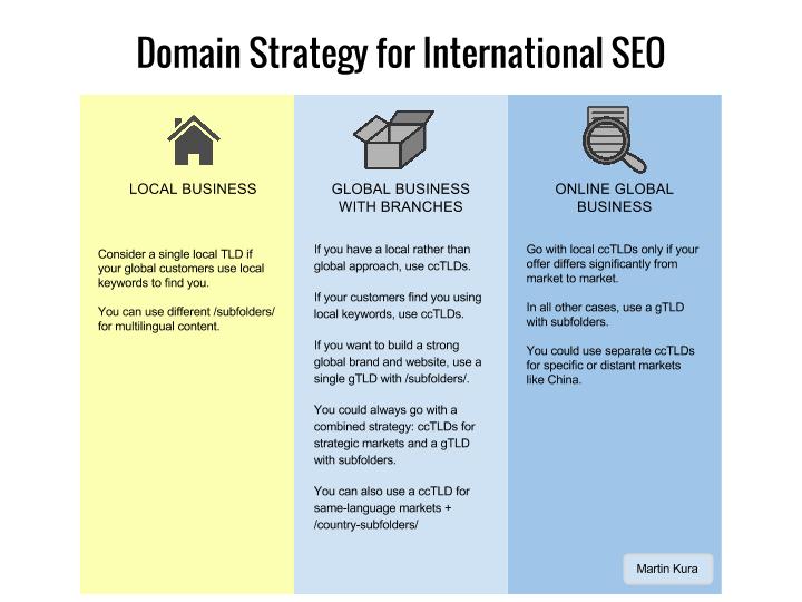 Choosing-Domain-Names-for-International-SEO