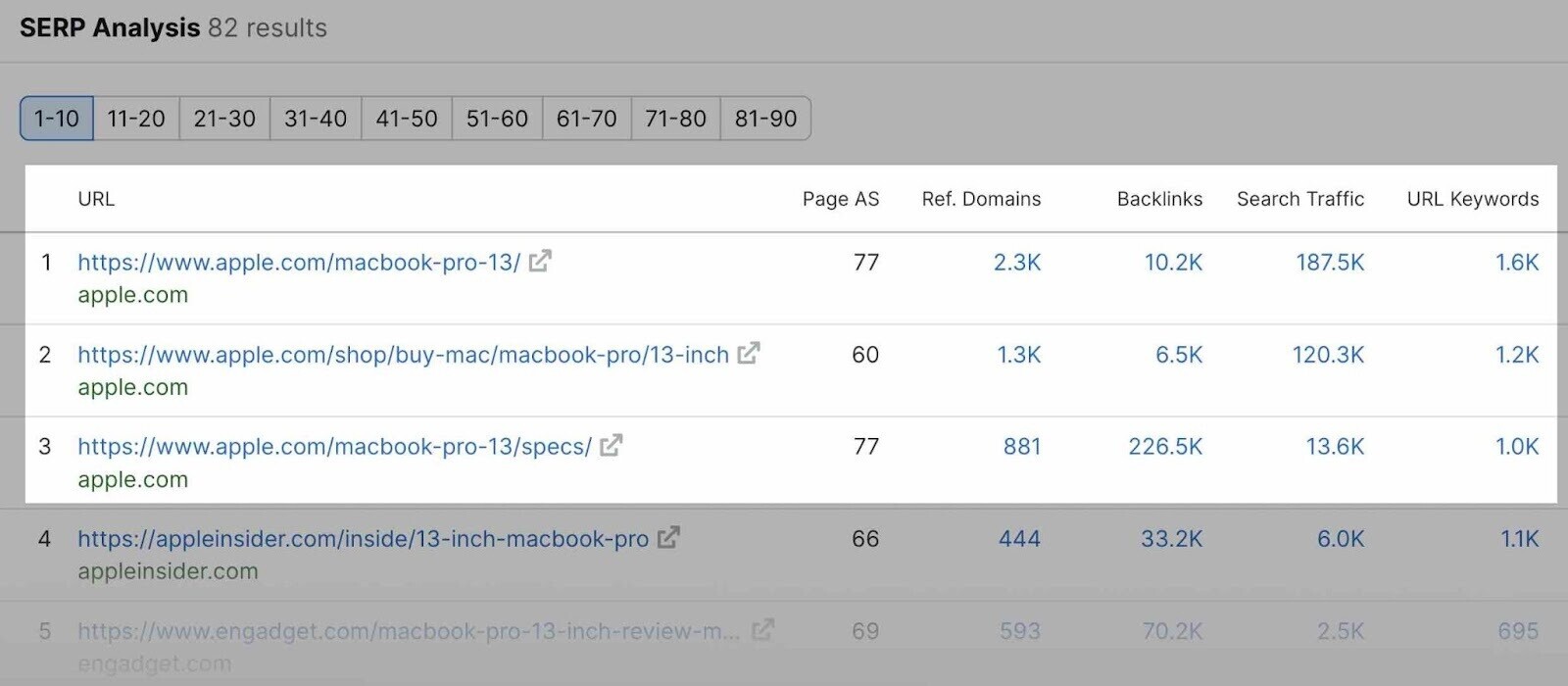 SERP Analysis showing top three organic results