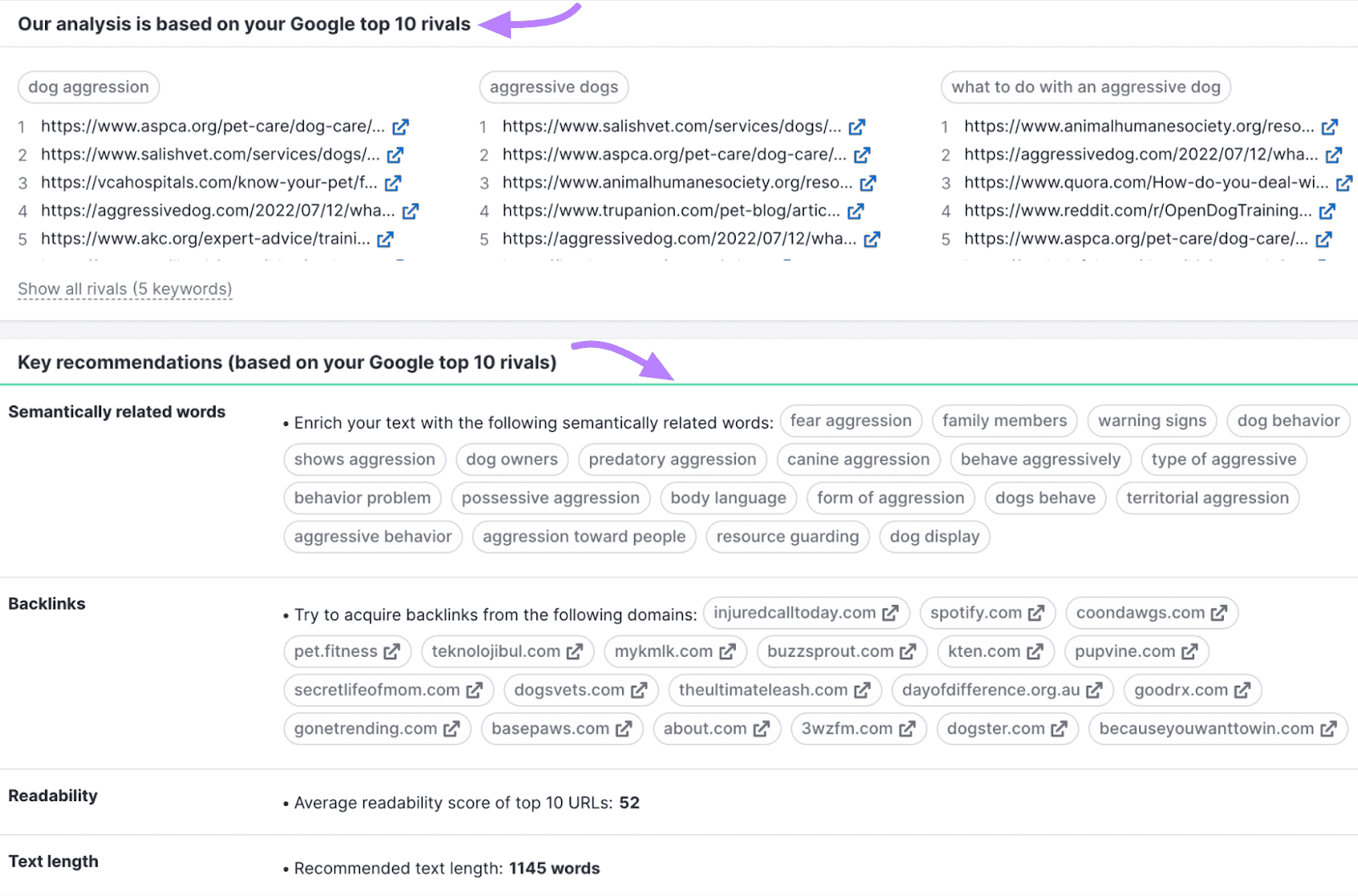 SEO Content Template analysis report showcasing suggestions based on the top 10 results for the target keyword(s).