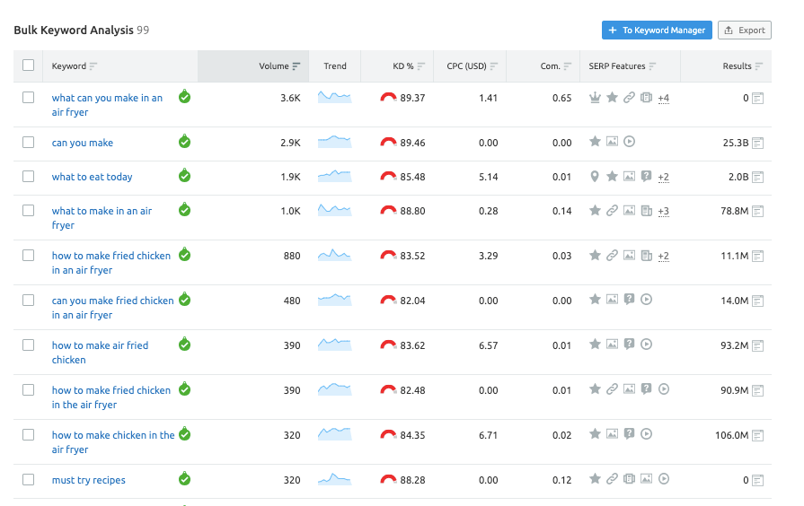 search volume and competition