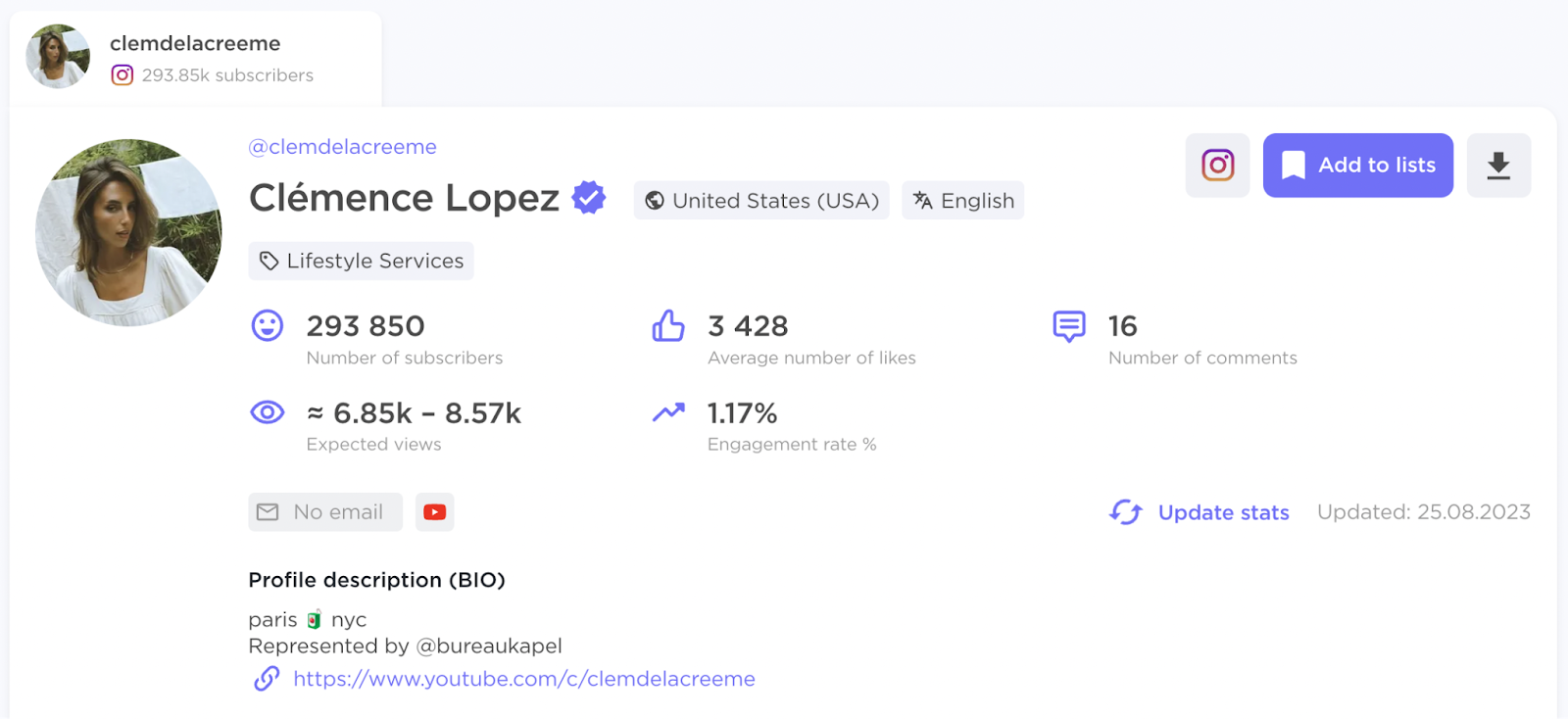 Influencer profile in BuzzGuru Influencer Analytics