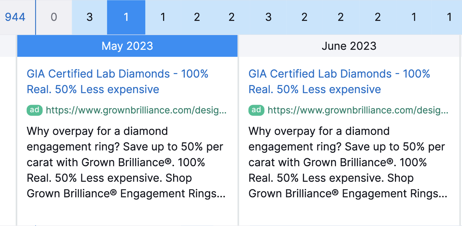 A box below a "1" shows a diamond rings ad. It includes a title, URL, and description.