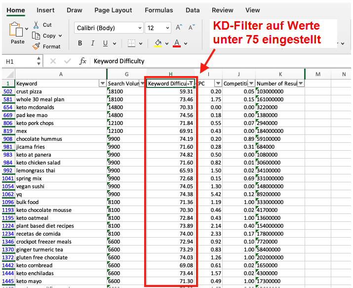 Keyword-Liste mit Filter für Keyword Difficulty