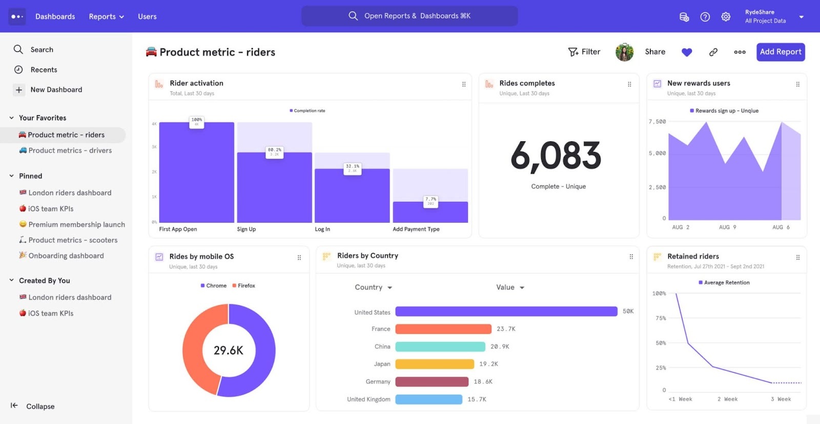 14 Best Google Analytics Alternatives for 2023