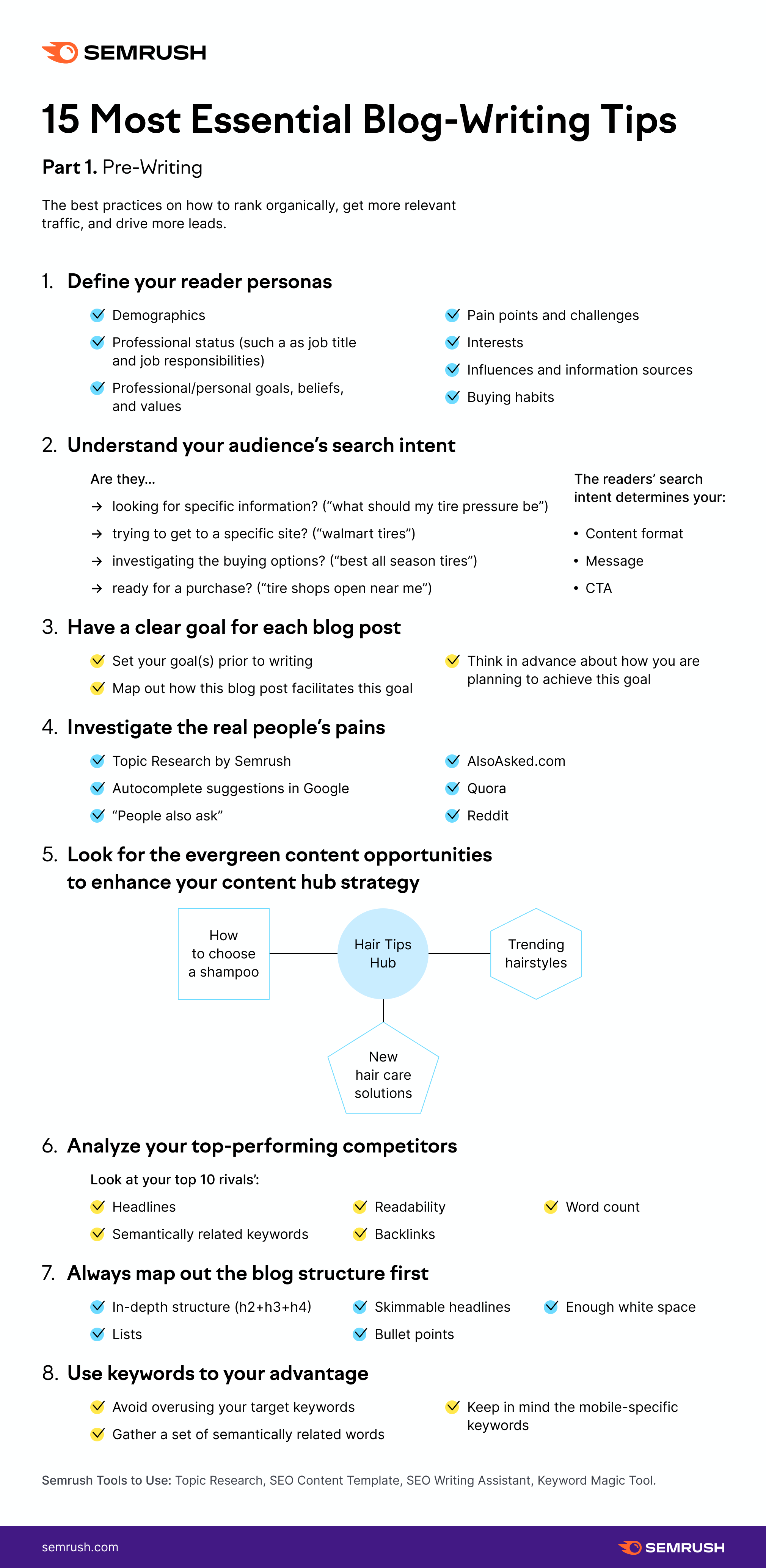 23 Blog Format Examples That Drive ROI  Expert-Backed Takeaways amp Tips