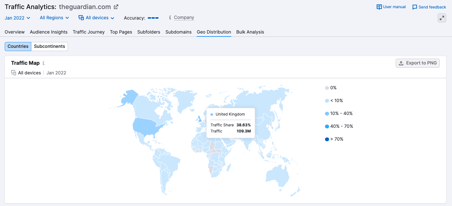 semrush traffic analysis tool