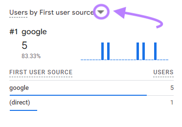 An icon highlighted next to the "Users by First user source"