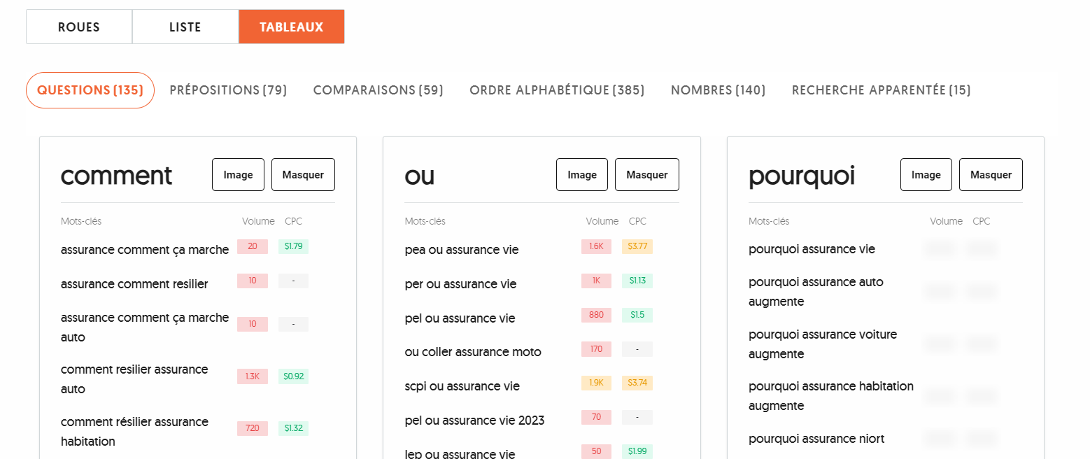 AnswerThe Public sous forme de tableaux