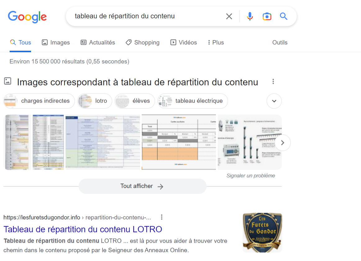 tableau de répartition du contenu - Recherche Google