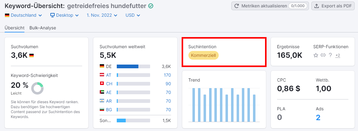 Keyword-Übersicht: Suchintention