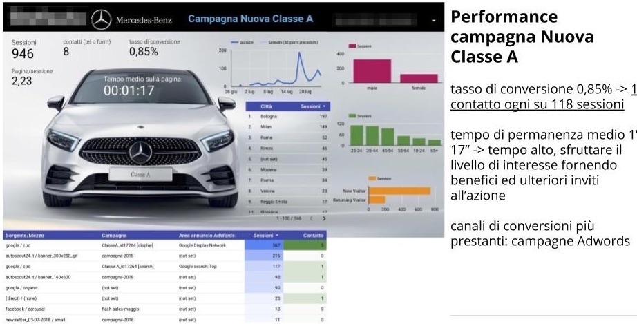 Data science: esempio di presentazione dei dati e conclusioni