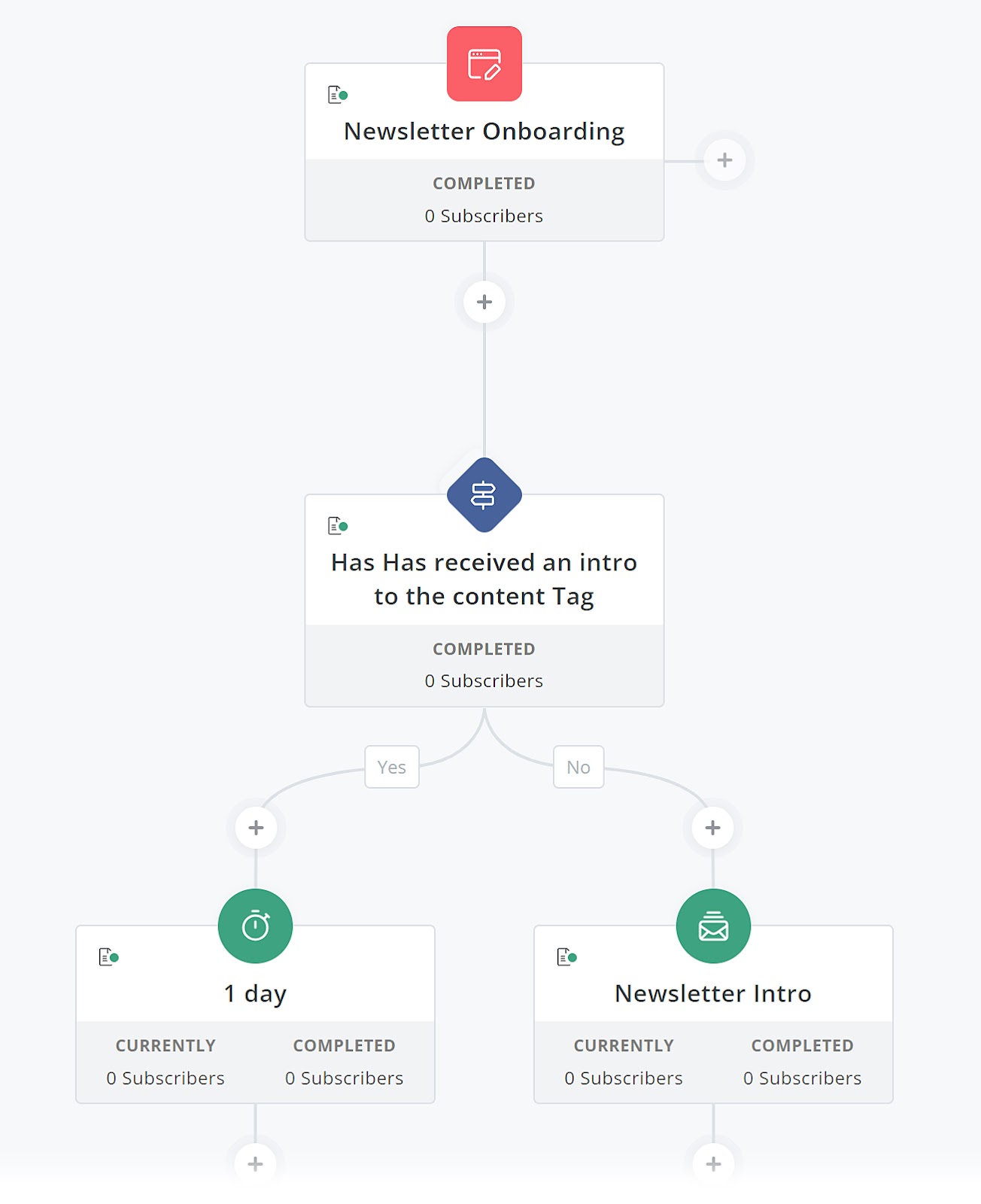 Building a newsletter onboarding email sequence in ConvertKit