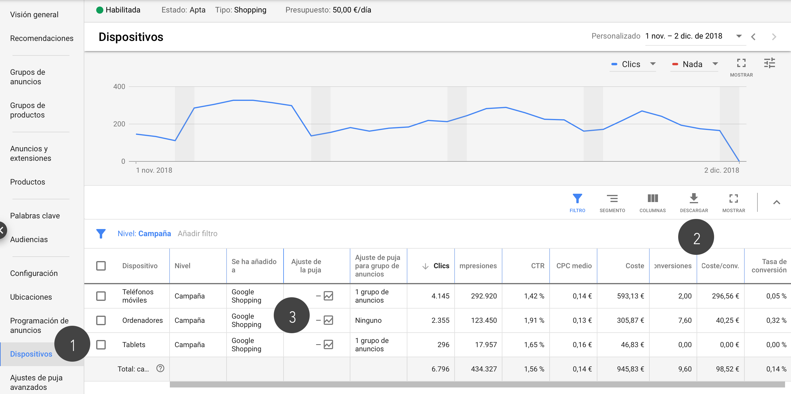 Puja por dispositivo - Campañas Google Ads