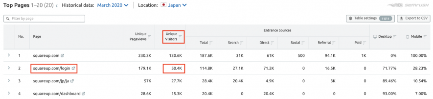 how many customers your competitors have?