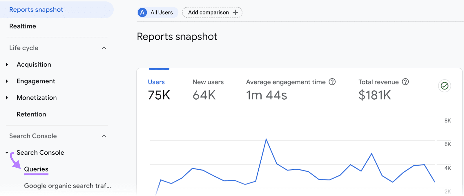 “Search Console” > “Queries” highlighted successful  the menu