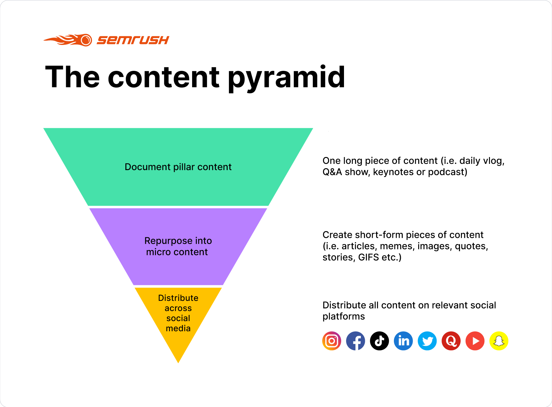 How to Drive More Traffic to Your Website: Winning the Traffic Race. Image 18