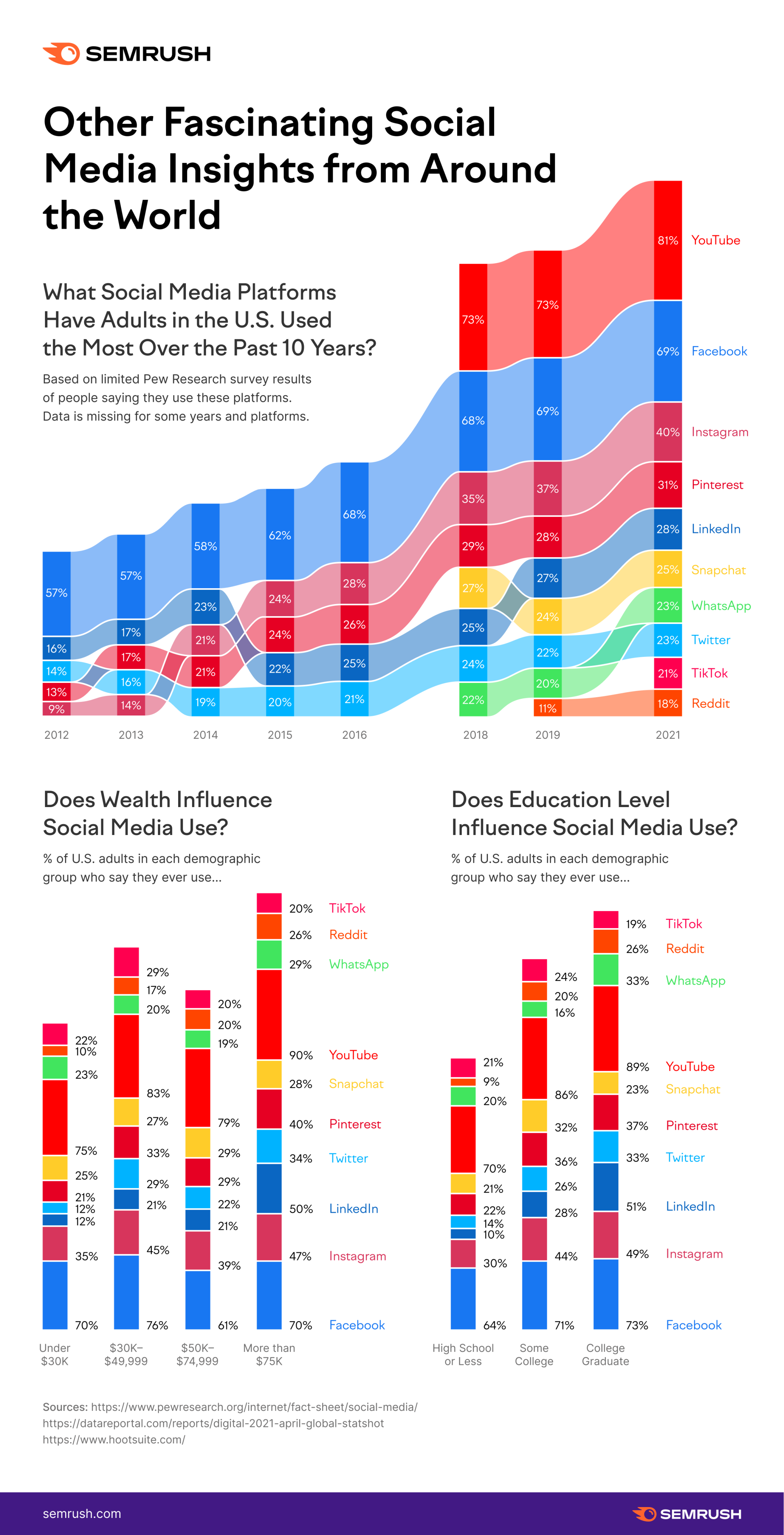 What Is The Most Popular Social Media Platform 2024 Neysa Adrienne