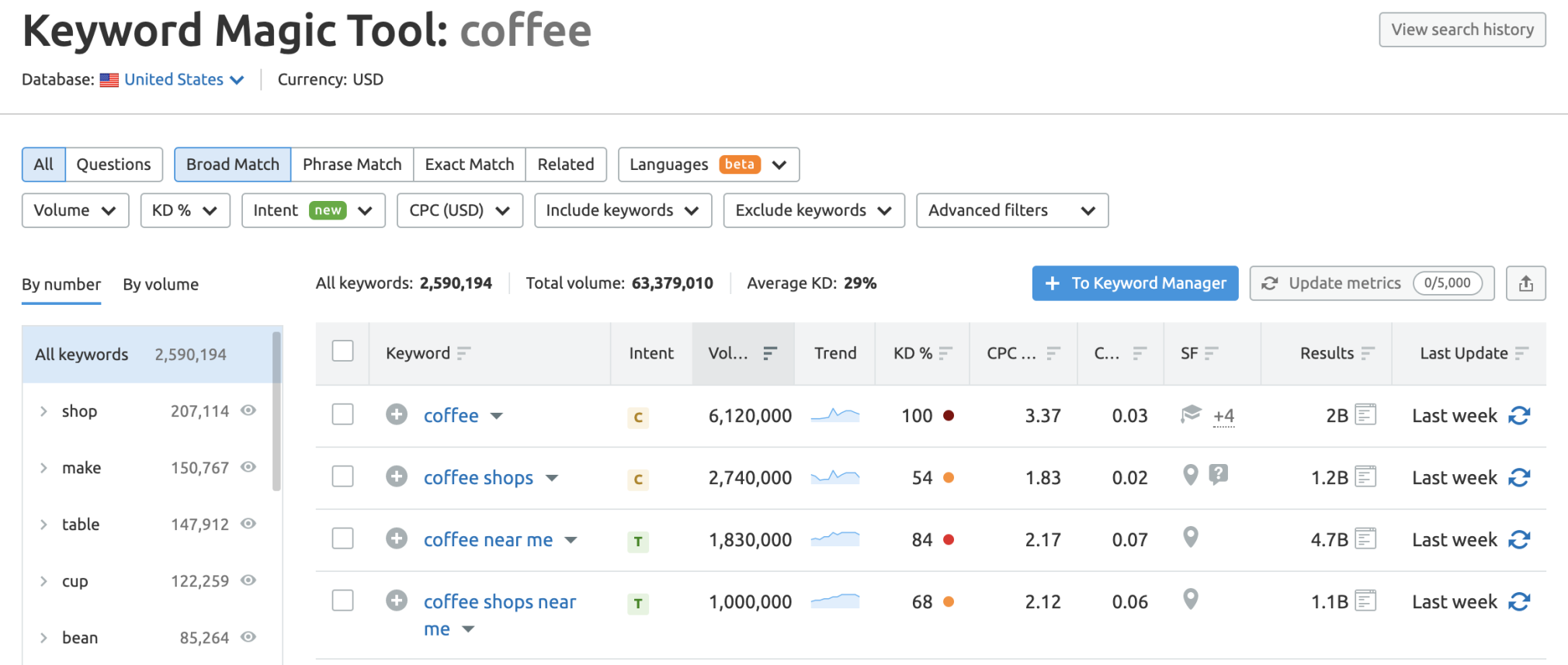 Keyword Magic Tool results for coffee