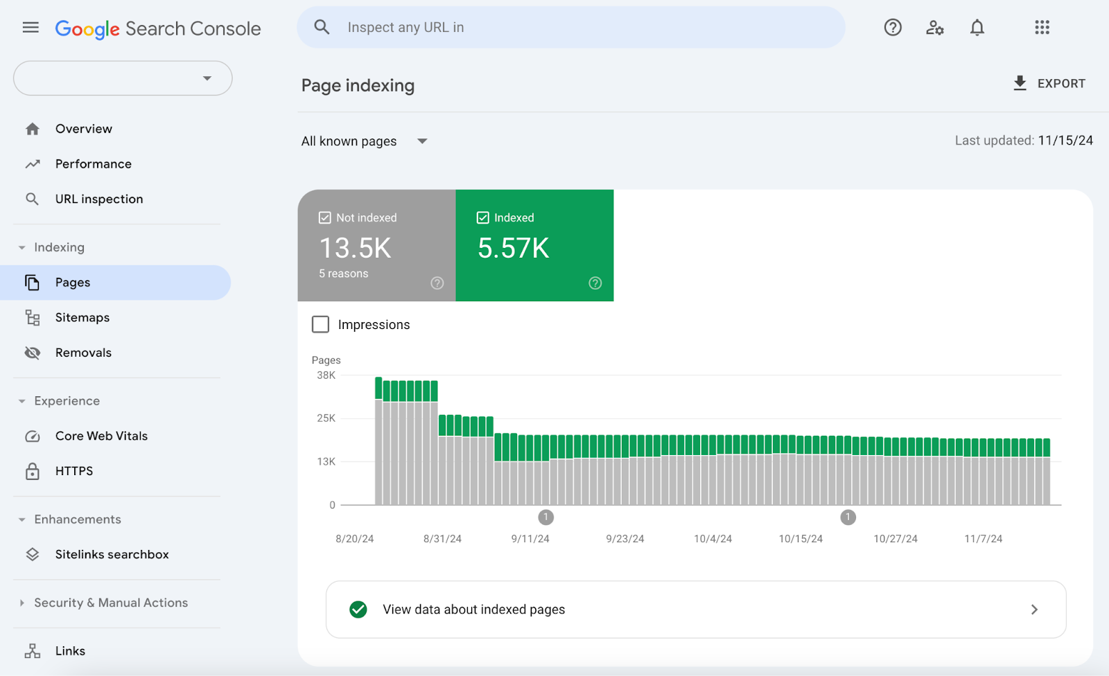 Google search console page indexing report shows pages not indexed and those that are indexed