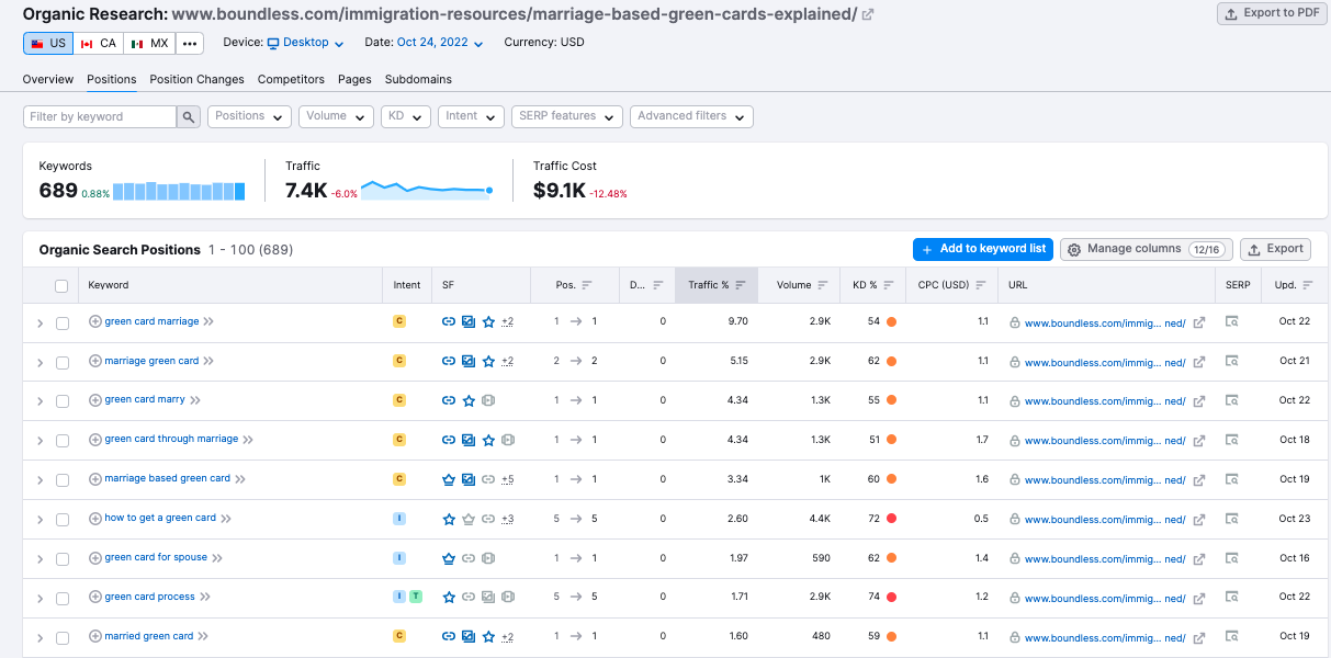 content hub example - Boundless