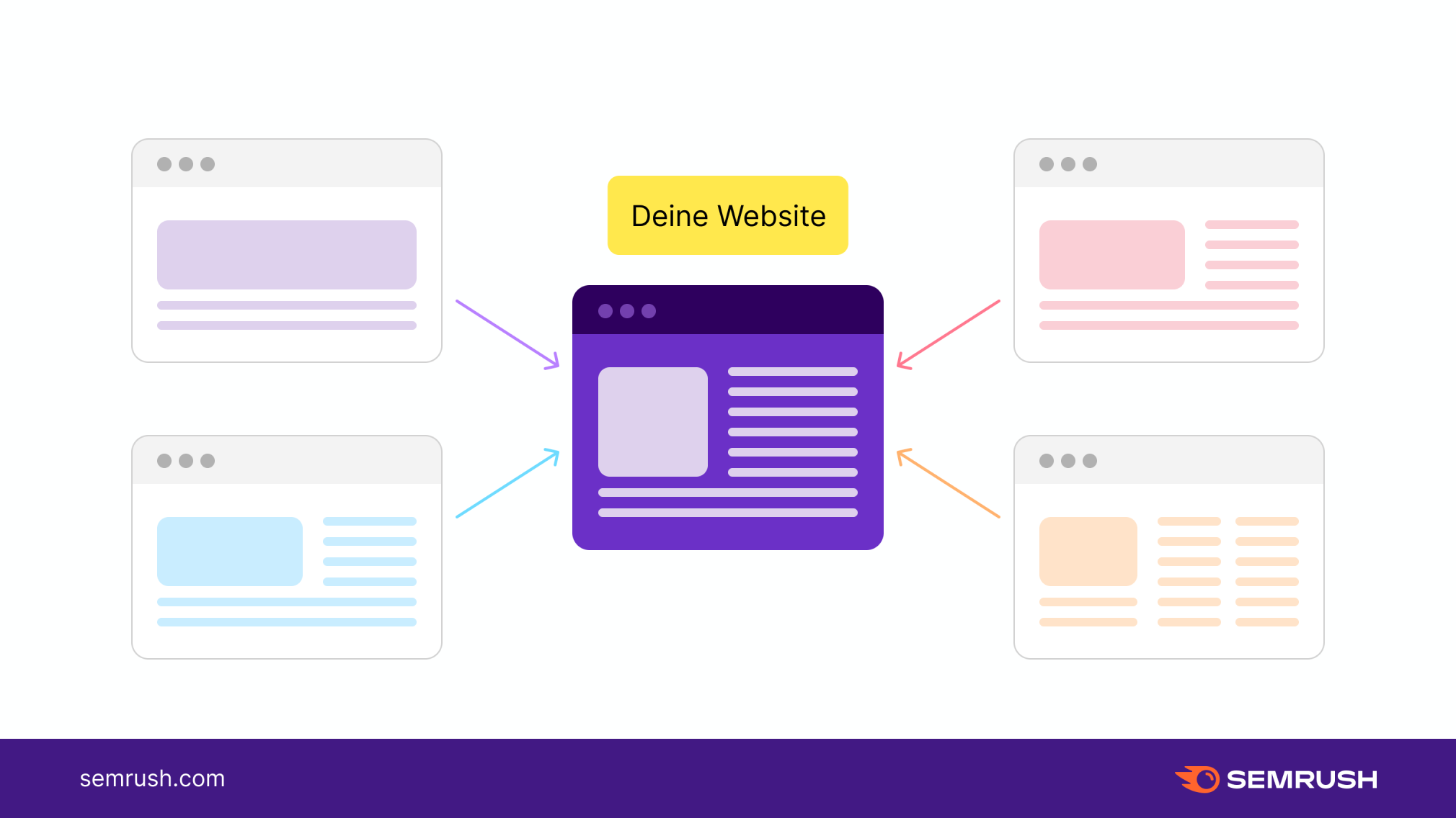 Schaubild: Backlinks von verschiedenen Domains