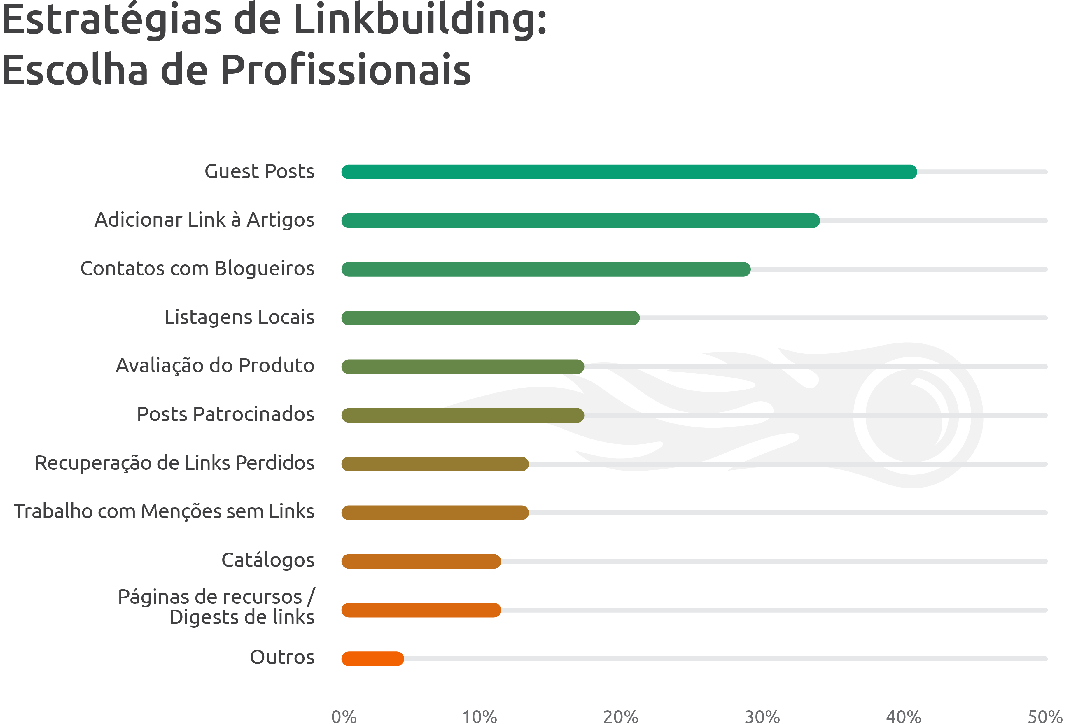 best-outreach-strategies-in-link-building-brazil-14.png