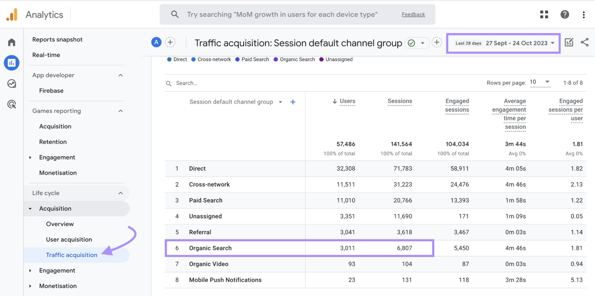 “Traffic Acquisition" report in Google Analytics