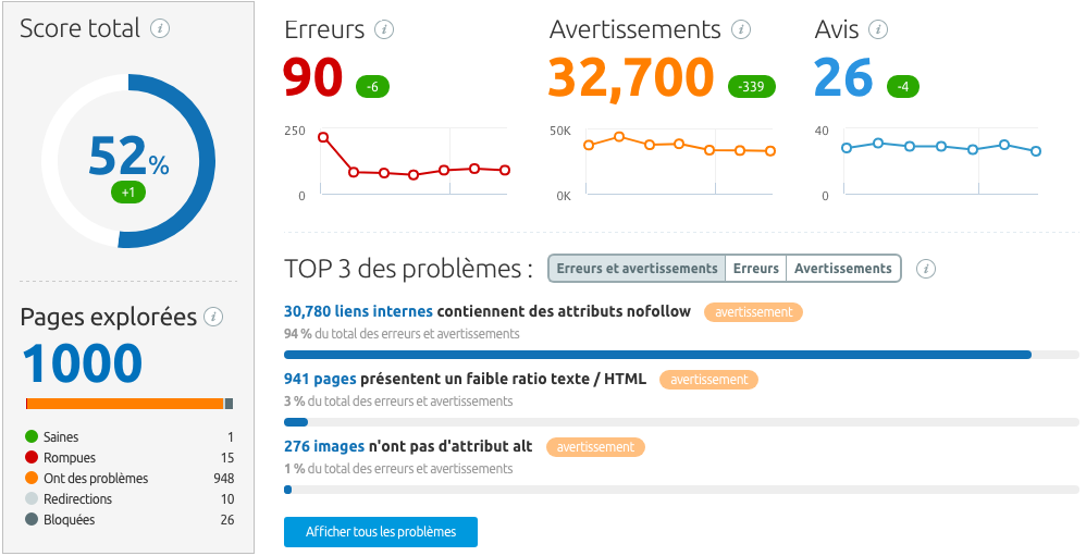 SEMrush Site Audit