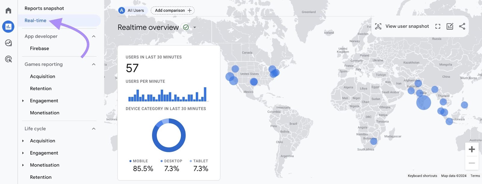 Informe "En tiempo real" en el panel de Google Analytics