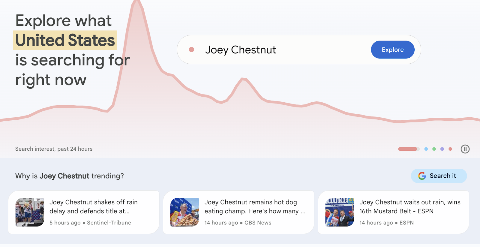 Google Trends landing page with "Joey Chestnut" search featured
