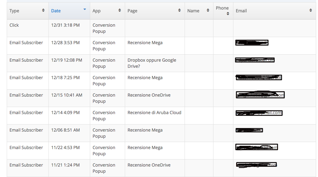 Guadagnare con il blog: la distribuzione dei contenuti via email