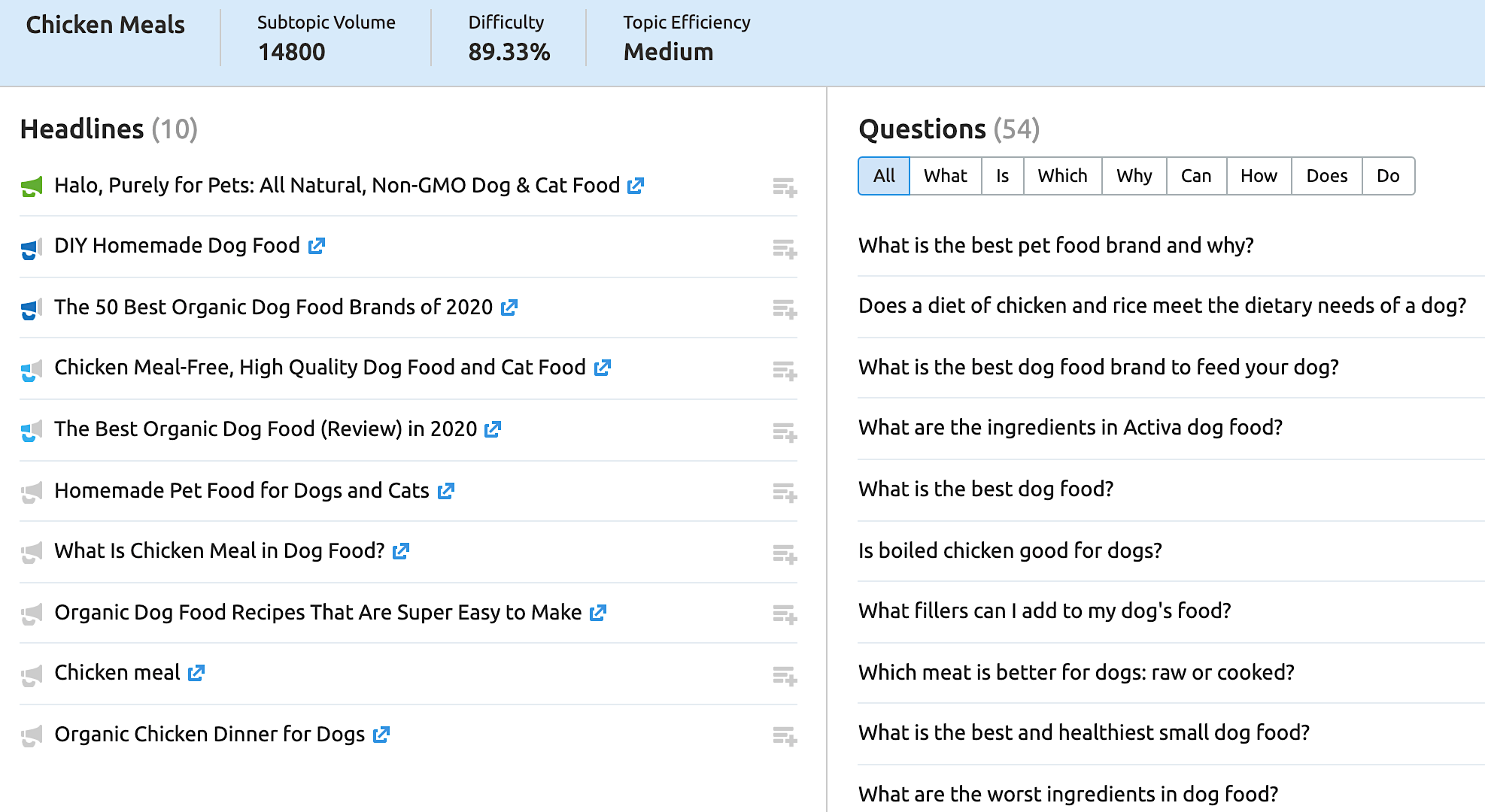 विषय अनुसंधान उपकरण के साथ लंबे-पूंछ वाले कीवर्ड खोजना