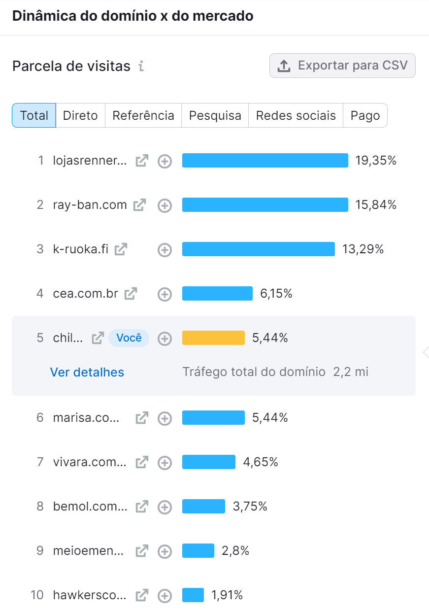 Como calcular o market share do seu negócio 8 parcela de visitas