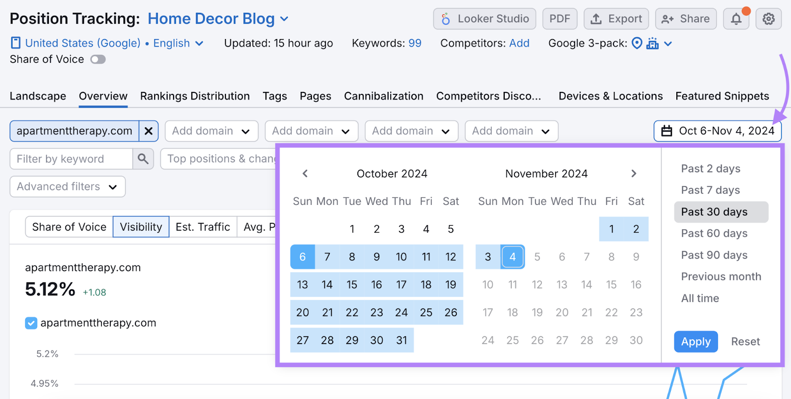 5 Content Strategy Examples + How to Create Your Strategy
