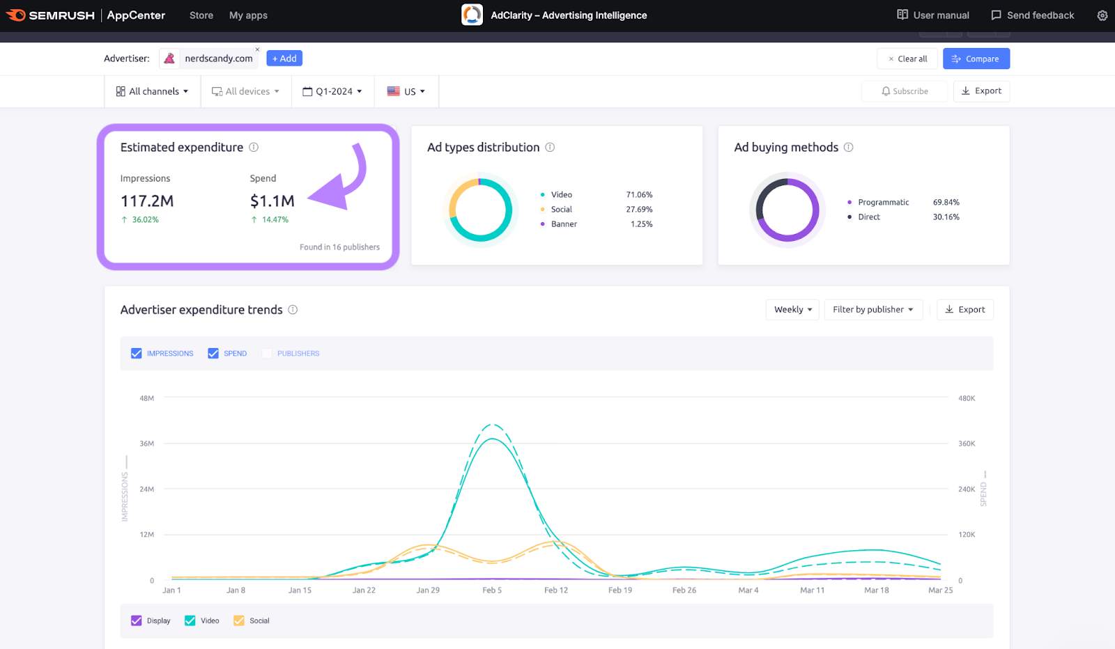 estimated advertisement expenditure and impressions