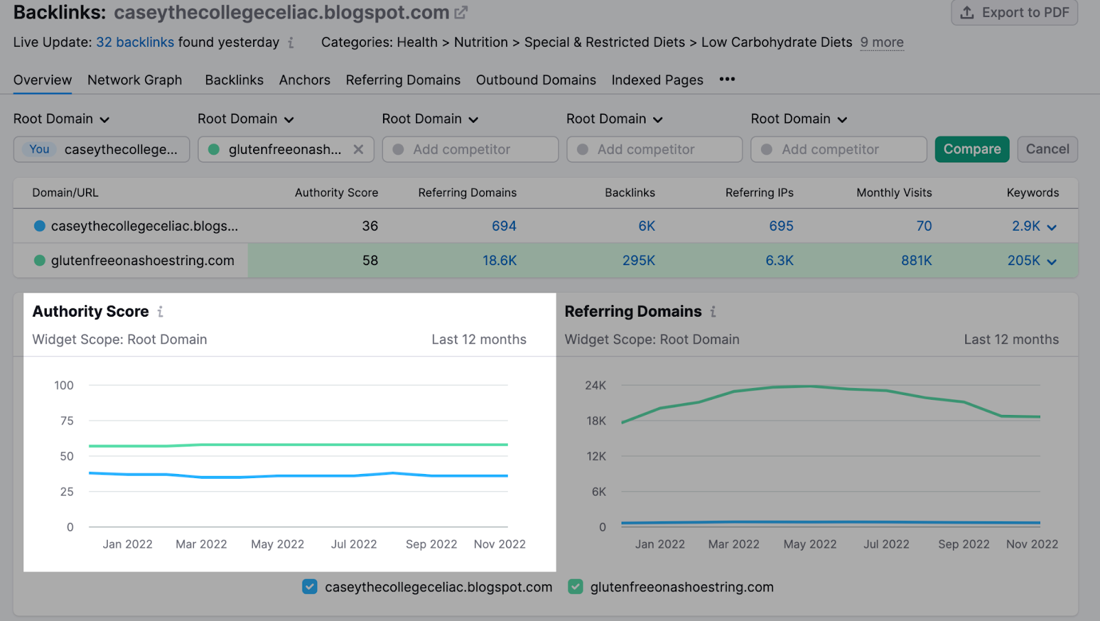 Free Domain Metric Checker