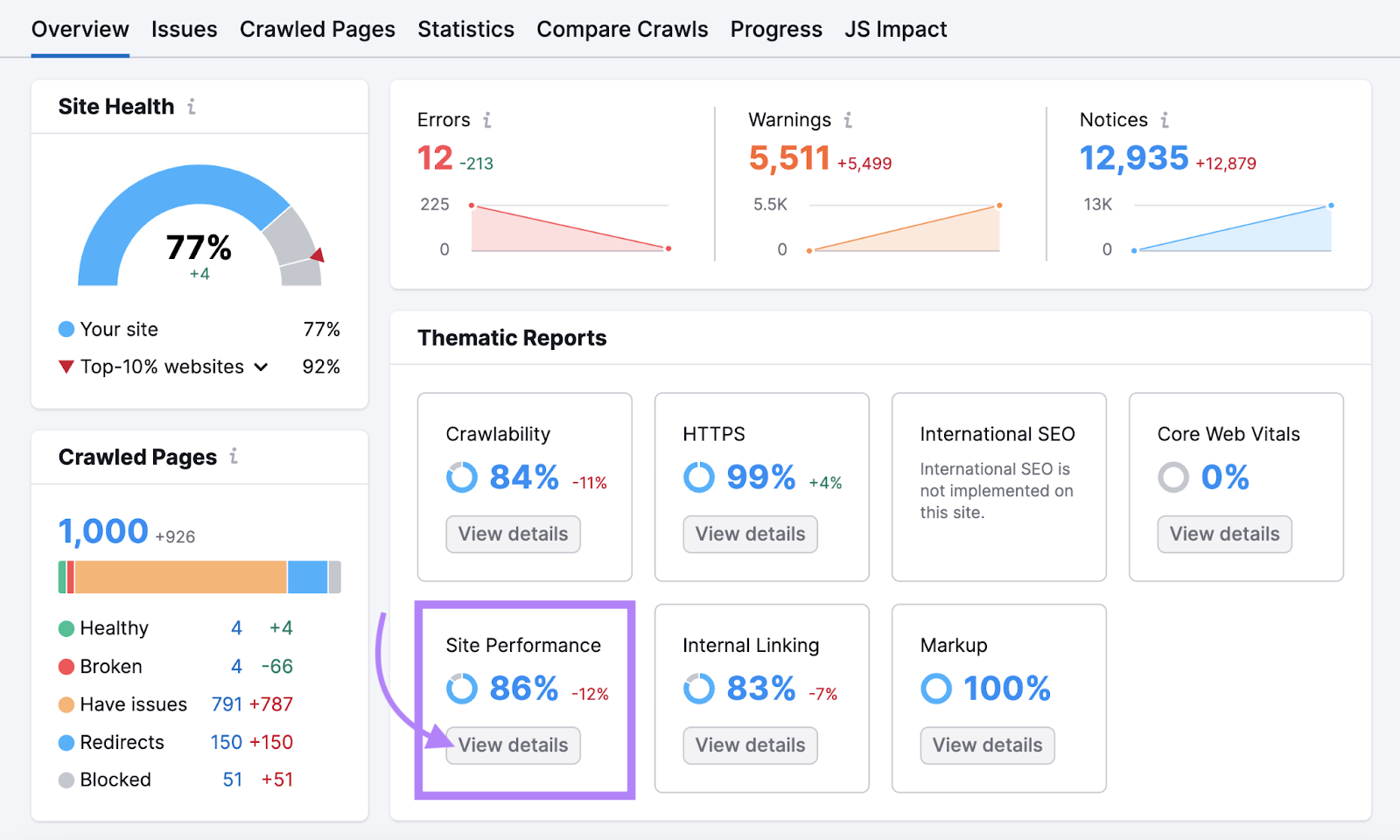 "Site Performance" widget highlighted successful  the Site Audit's overview dashboard