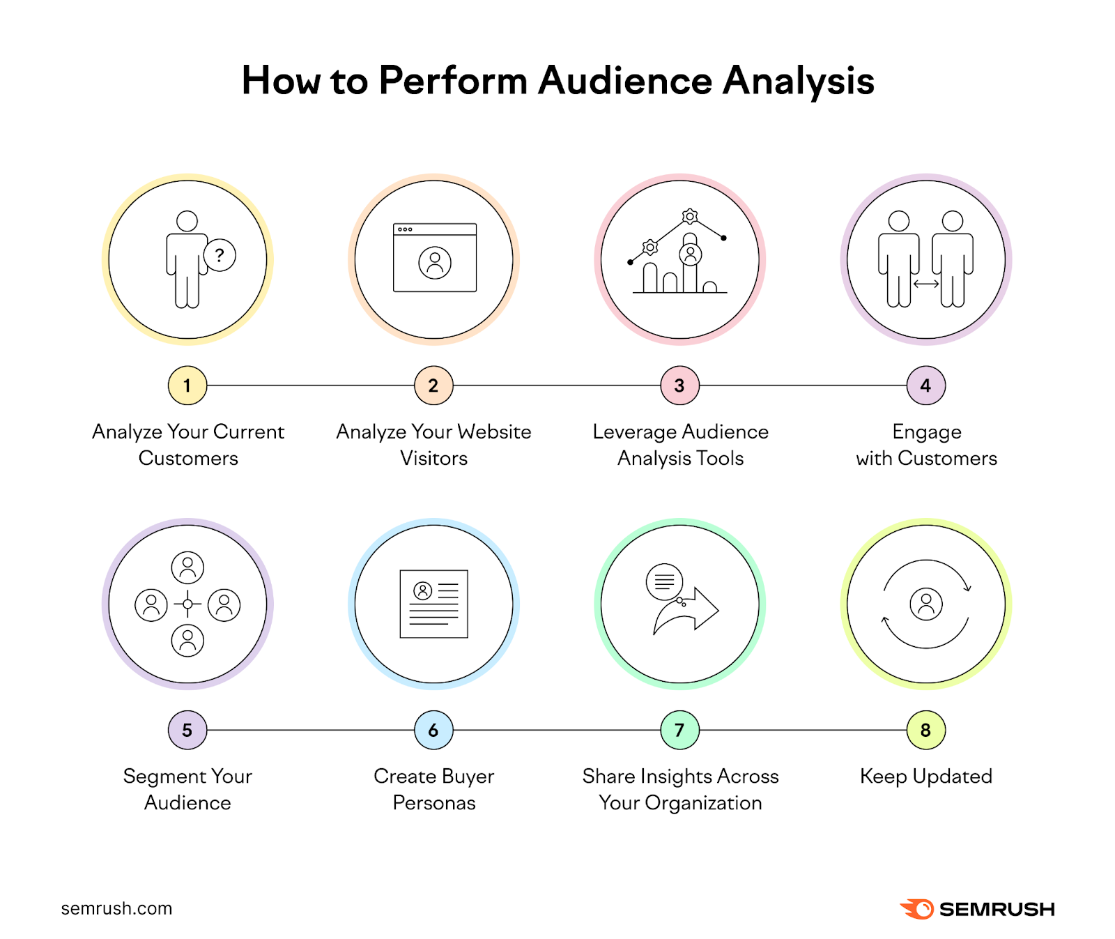 How to perform audience analysis