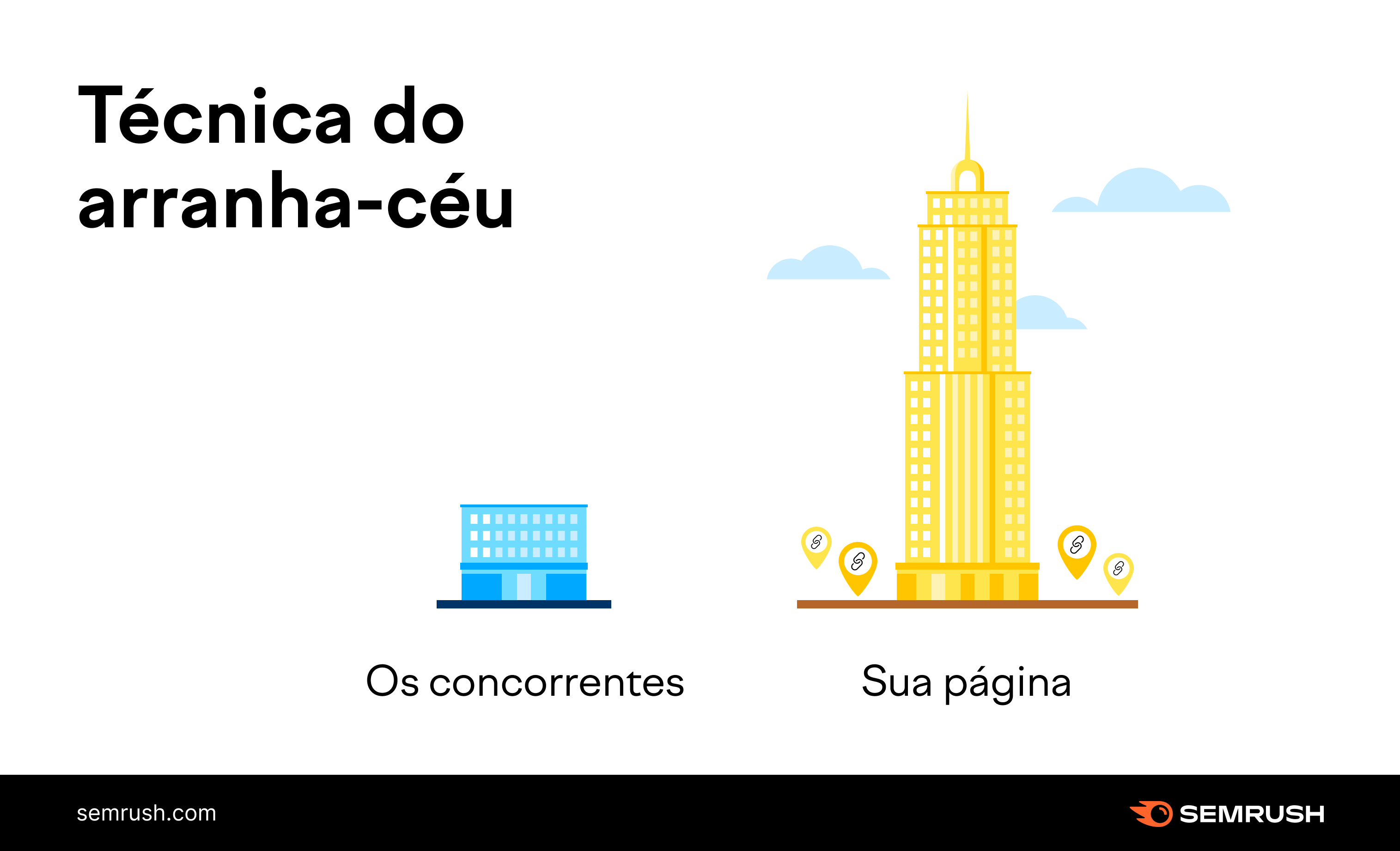 Como conseguir Backlinks de qualidade: 11 estratégias práticas 32 técnica do arranha-céu
