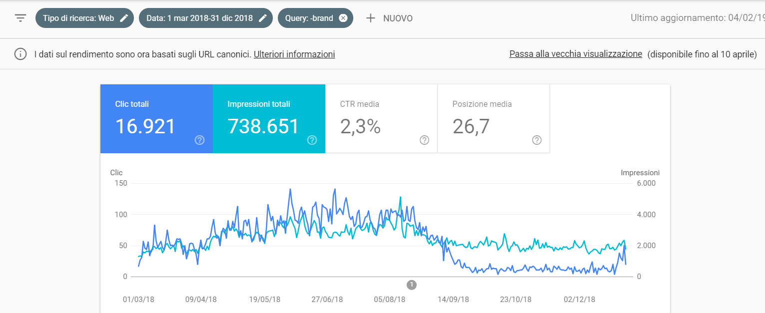 Clic no-brand Search Console